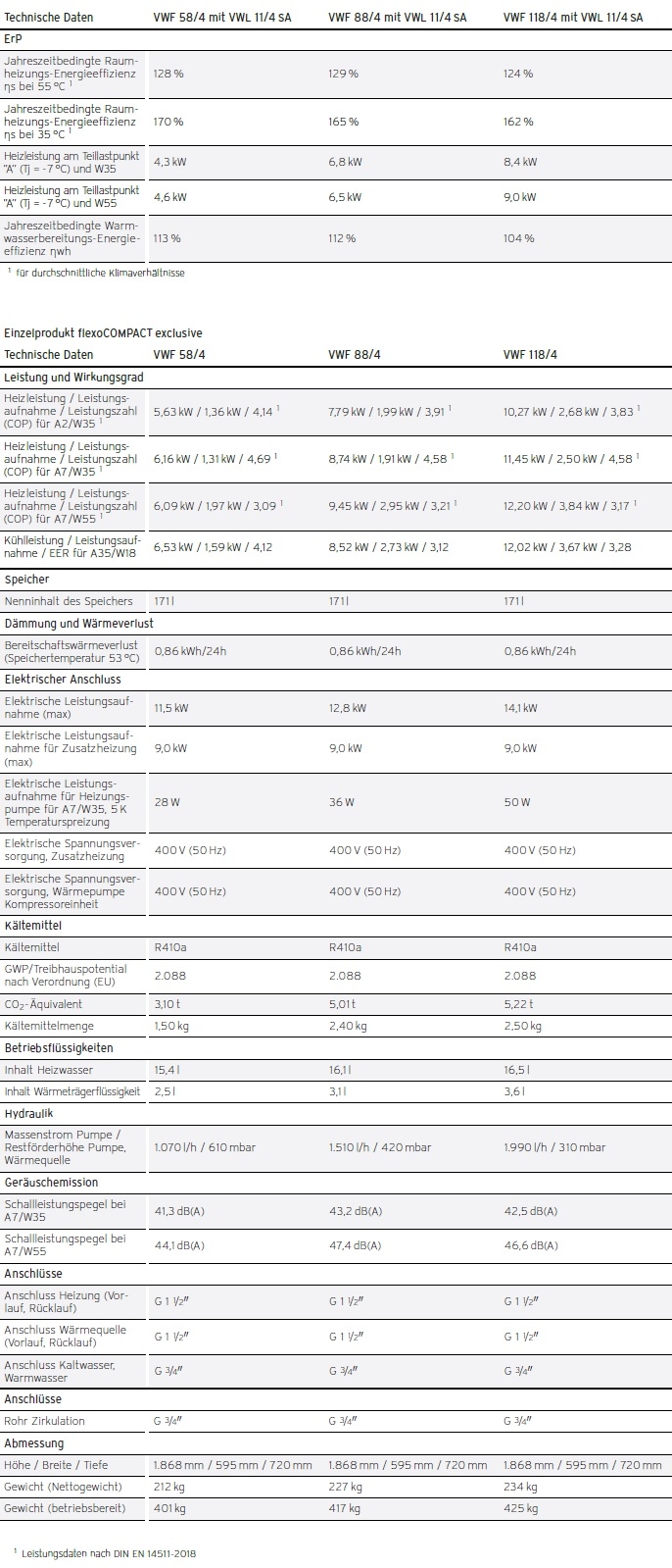 Vaillant Heizungswärmepumpe flexoCOMPACT Vaillant Heizungswärmepumpe flexoCOMPACT