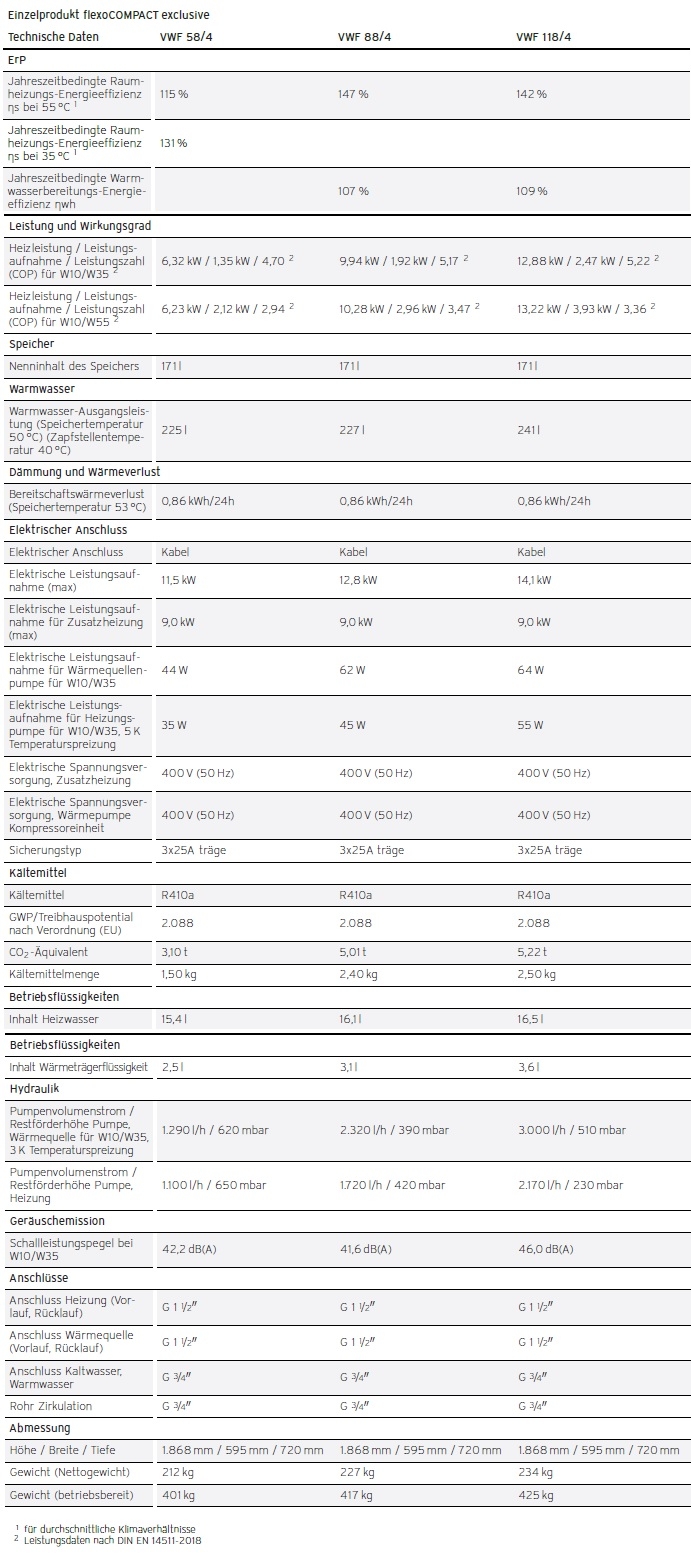 Vaillant Heizungswärmepumpe flexoCOMPACT Vaillant Heizungswärmepumpe flexoCOMPACT