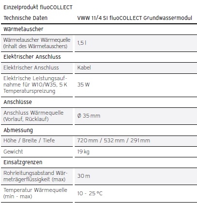 ruoCOLLECT Grundwassermodul ruoCOLLECT Grundwassermodul