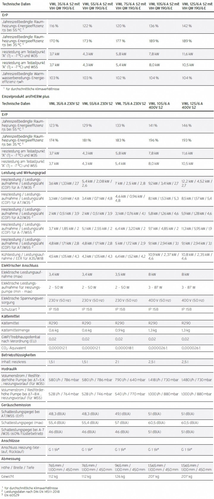 Heizungswärmepumpe aroTHERM plus Heizungswärmepumpe aroTHERM plus