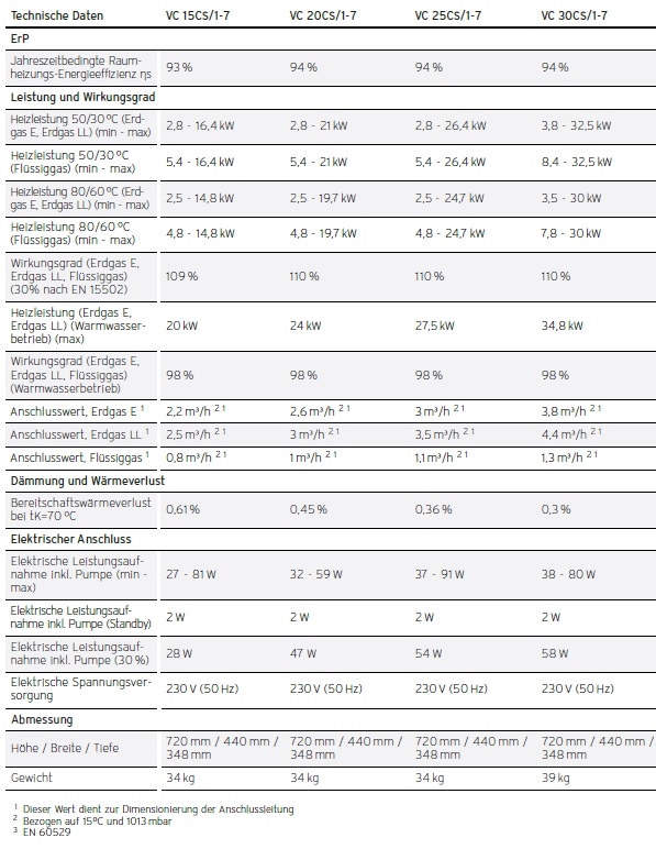 Vaillant Gas-Wandheizgerte ecoTEC exclusiv VC