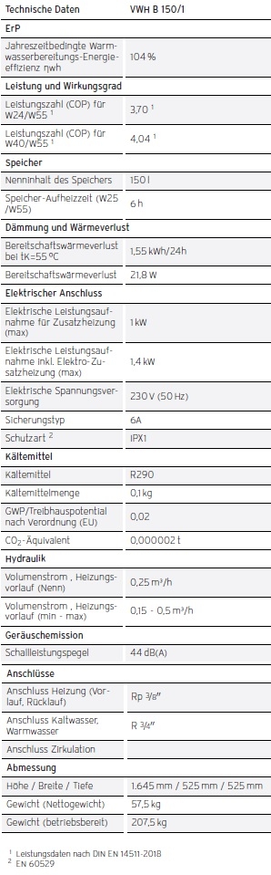 fluoSTOR VWH B 150/1 fluoSTOR VWH B 150/1