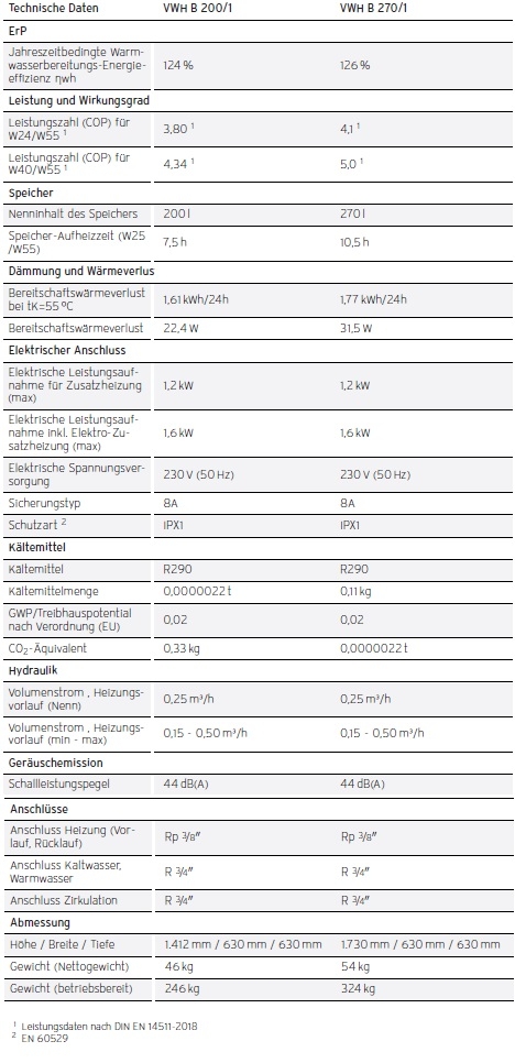 fluoSTOR VWH B 200/1 fluoSTOR VWH B 200/1