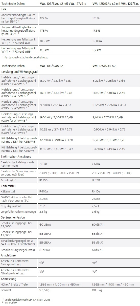 Vaillant Heizungswärmepumpe aroTHERM Split Vaillant Heizungswärmepumpe aroTHERM Split