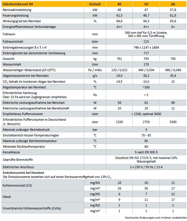 ETA SH 20-60 kW ETA SH 20-60 kW