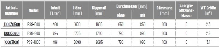 Solarbayer Pufferspeicher PS8 Solarbayer Pufferspeicher PS8