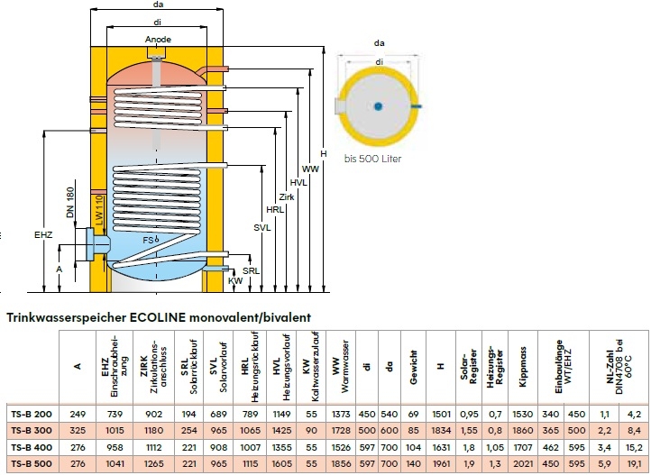 Trinkwasserspeicher bivalent