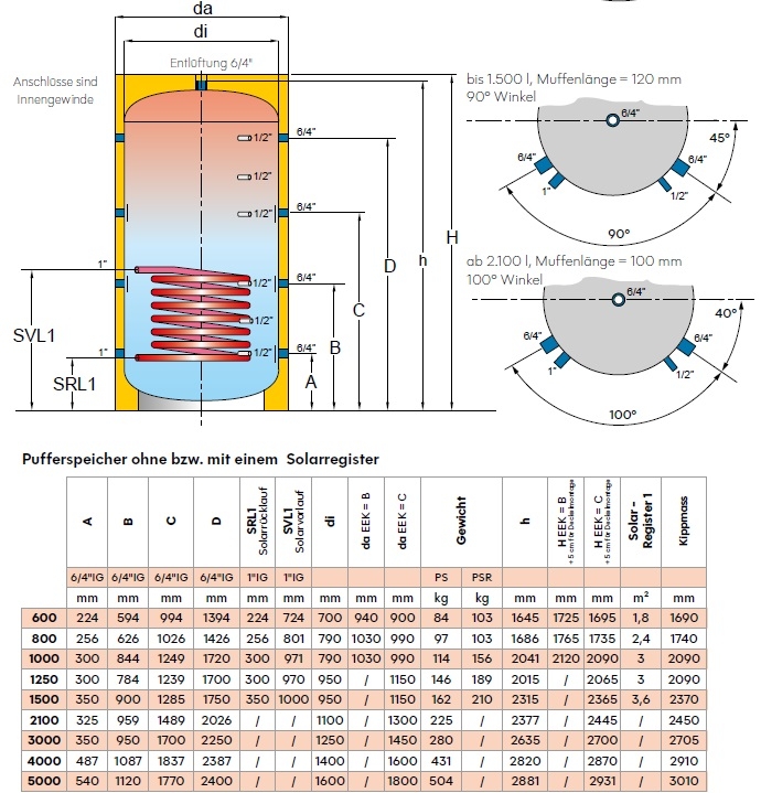 Pufferspeicher mit Solarregister Pufferspeicher mit Solarregister