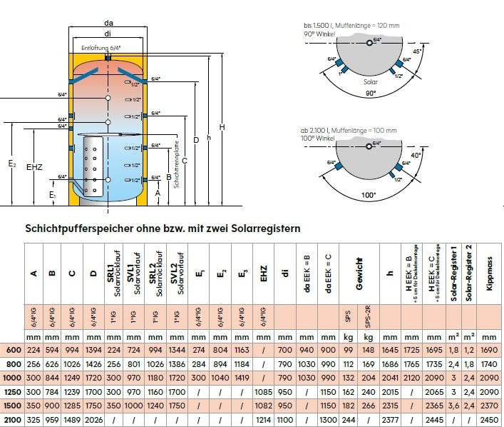 Solarfocus Schichtpufferspeicher ohne Solarregister Solarfocus Schichtpufferspeicher ohne Solarregister