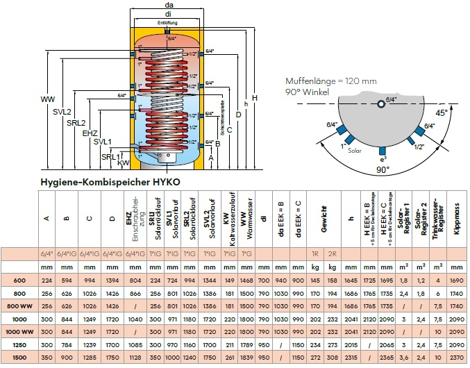 Solarfocus Hygiene-Kombispeicher "Hyko" Solarfocus Hygiene-Kombispeicher "Hyko"