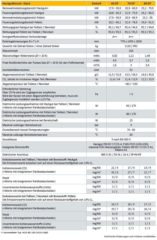 Hackgutkessel ETA eHACK Hackgutkessel ETA eHACK