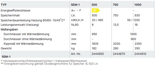 Wolf Solarspeicher SEM-1