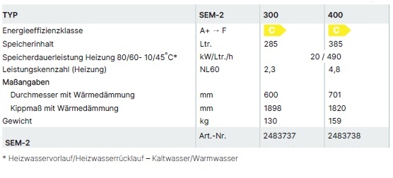Wolf Solarspeicher SEM-2 Wolf Solarspeicher SEM-2