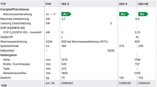 Wolf Warmwasser-W�rmepumpe FHS