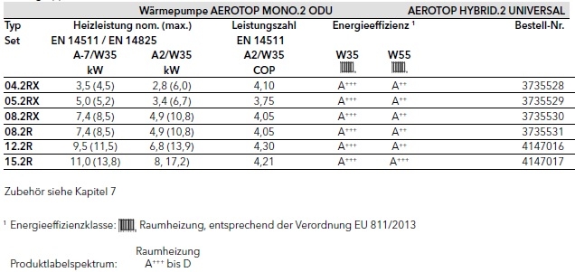Elco AEROTOP HYBRID.2 UNIVERSAL Elco AEROTOP HYBRID.2 UNIVERSAL