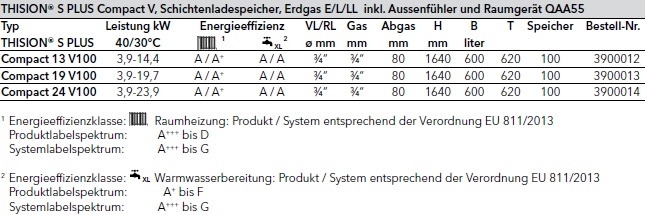 Elco Thision Plus Compact V Elco Thision Plus Compact V
