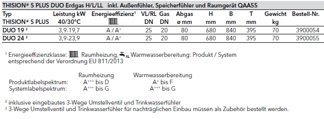 Elco Thision S Plus DUO Elco Thision S Plus DUO