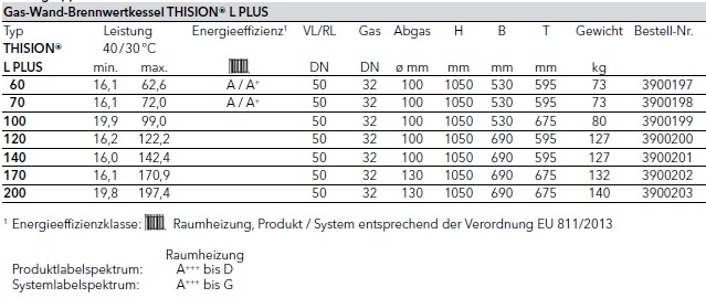 Elco Thision L PLUS Elco Thision L PLUS