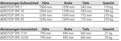Elco Luft-Wasser Wärmepumpe AEROTOP SPK Elco Luft-Wasser Wärmepumpe AEROTOP SPK