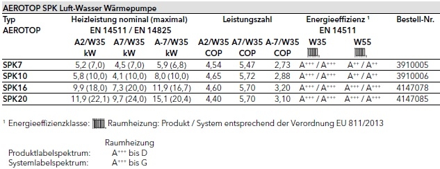Elco Luft-Wasser Wärmepumpe AEROTOP SPK Elco Luft-Wasser Wärmepumpe AEROTOP SPK