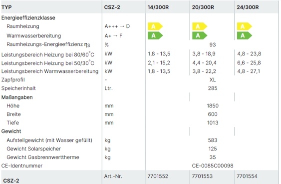 Wolf Gasbrennwert-Solarzentrale CSZ