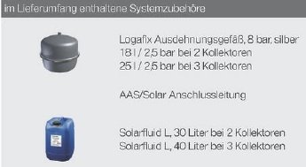 Logaplus Solarpaket S86 Logaplus Solarpaket S86