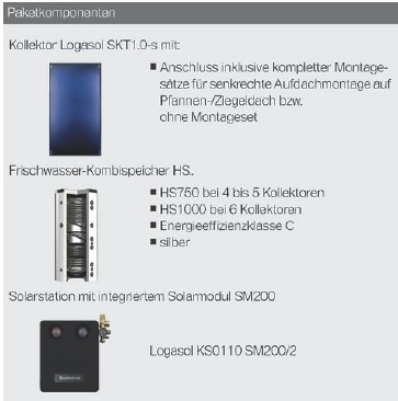 Buderus-Logaplus Solarpaket S92 Buderus-Logaplus Solarpaket S92