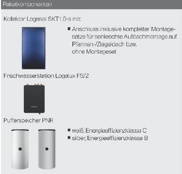 Buderus-Logaplus Solarpaket S94 Buderus-Logaplus Solarpaket S94