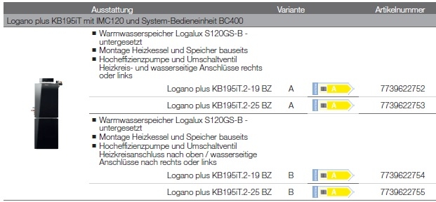 Kompakt-Heizzentrale Logano plus KB195iT.2