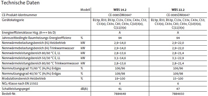Brtje Gas-Brennwertwandkessel WBS 14.2-22,2