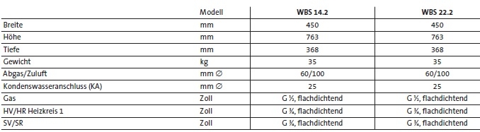 Brötje Gas-Brennwertwandkessel WBS 14.2-22,2 Brötje Gas-Brennwertwandkessel WBS 14.2-22,2