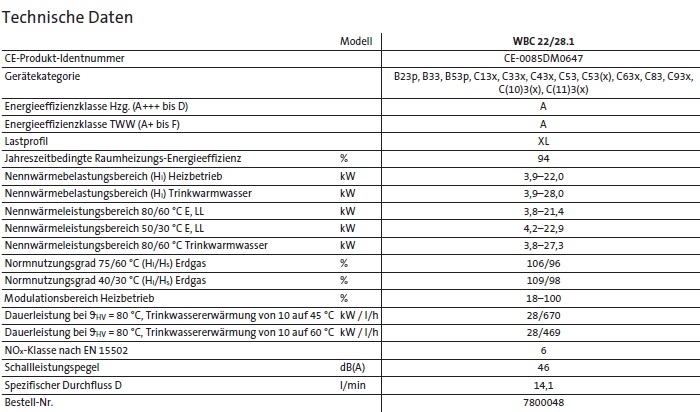 Brtje Gas-Brennwertwandkesse WBC 22/28.1