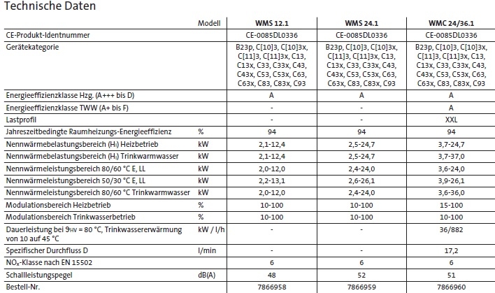 Brtje Gas-Brennwerttherme WMS/WMC.1