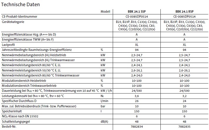 Brtje Gas-Brennwertwrmezentrum BBK 24.1
