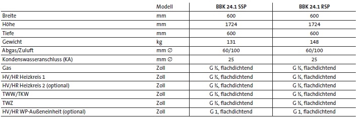 Brtje Gas-Brennwertwrmezentrum BBK 24.1