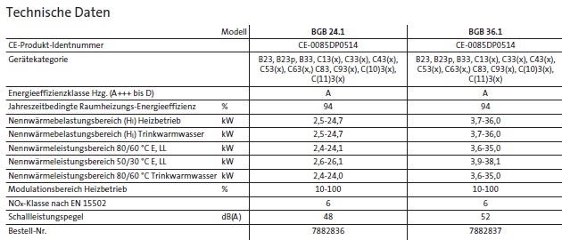 Brtje Gas-Brennwertkessel BGB