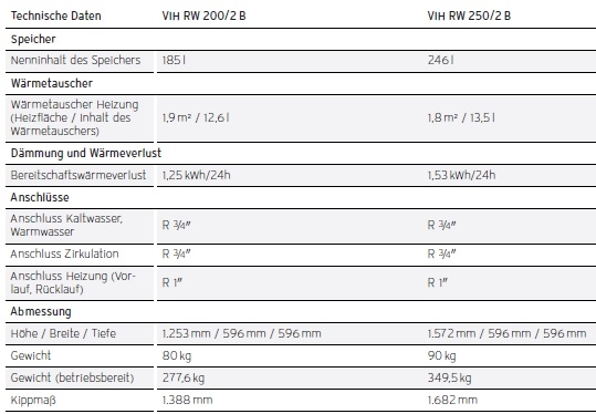 uniSTOR plus VIH RW