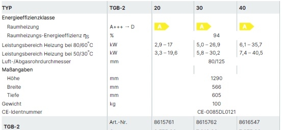 Wolf TopLineGasbrennwertkessel TGB-2
