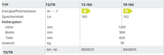 Wolf TS/TR Emaillierter Warmwasser-Schichtenspeicher Wolf TS/TR Emaillierter Warmwasser-Schichtenspeicher