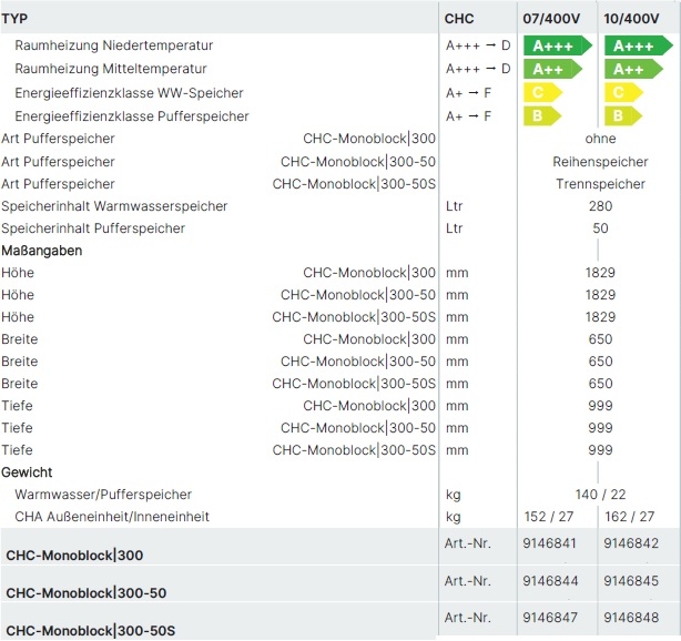 Wolf W�rmepumpencenter CHC Monobloc