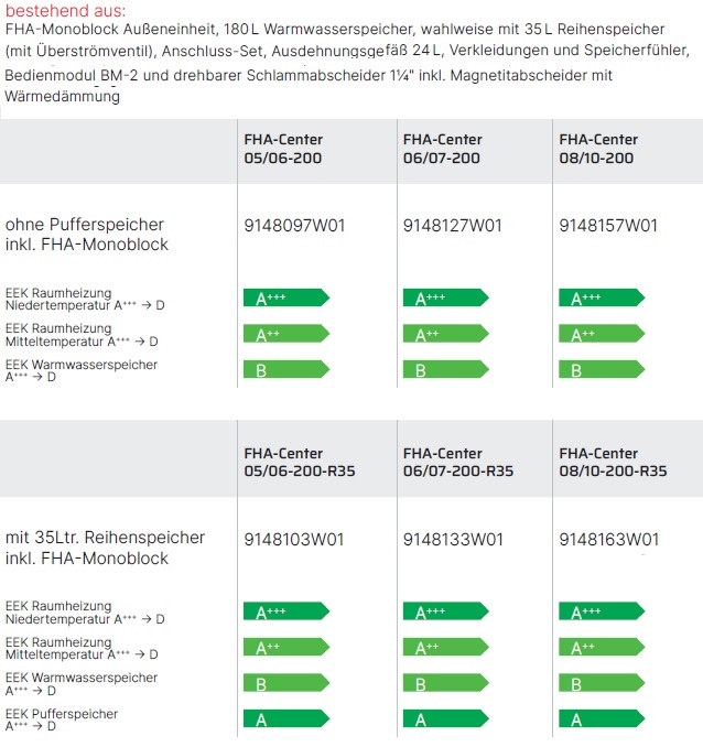 W�rmepumpencenter FHA-Center