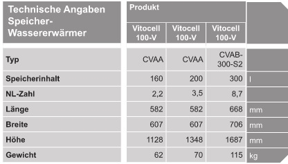 VIESSMANN Vitocell 100-V