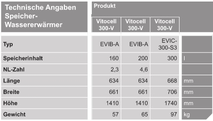 VIESSMANN Vitocell 300-V