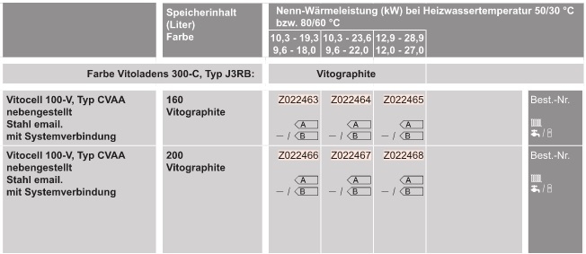 l-Heizungspaket mit Vitoladens 300-C