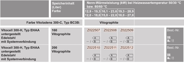 Öl-Heizungspaket mit Vitoladens 300-C Öl-Heizungspaket mit Vitoladens 300-C