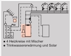 Anlagenbeispiel