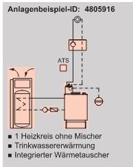 Anlagenbeispiel