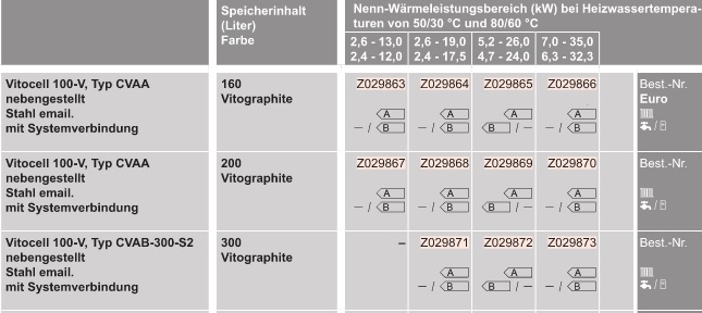 Gas-Heizungspaket mit Vitocrossal 300,