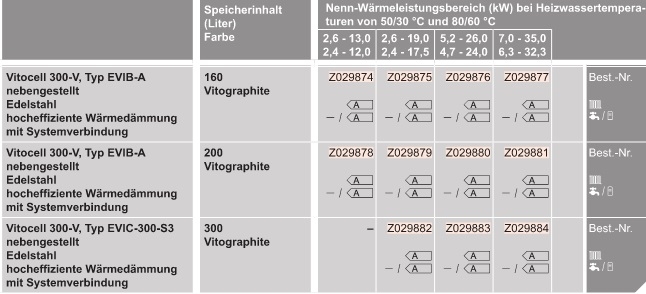Gas-Heizungspaket mit Vitocrossal 300