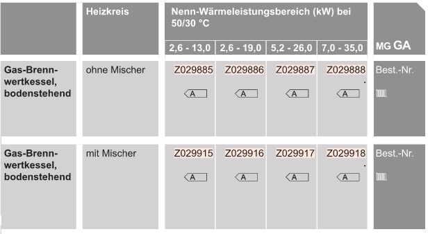Brennwertkessel mit Vitocrossal 300